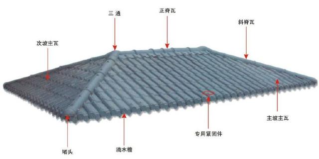 合成樹脂瓦屋面，主瓦和樹脂瓦配件的分布圖講解