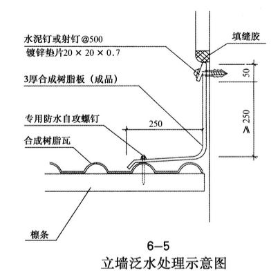 安裝樹脂瓦時立強(qiáng)泛水處理示意圖