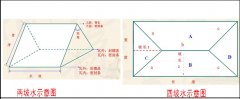 屋頂蓋合成樹脂琉璃瓦怎么計(jì)算面積和用量？